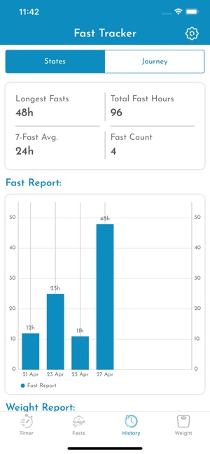 Fasting Tracker - Fast Diet(圖5)-速報App