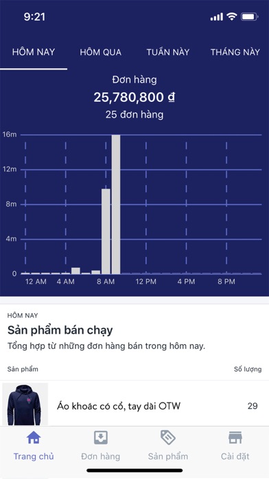 How to cancel & delete Haravan from iphone & ipad 2