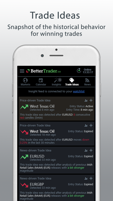 How to cancel & delete BetterTrader - Forex & Futures from iphone & ipad 4