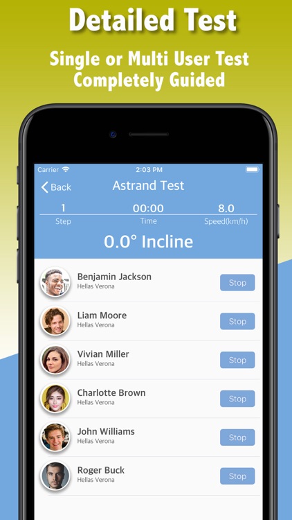 Astrand Treadmill Test