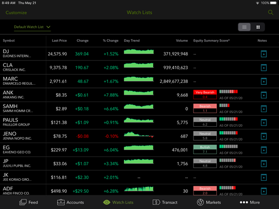 Fidelity Investmentsのおすすめ画像9