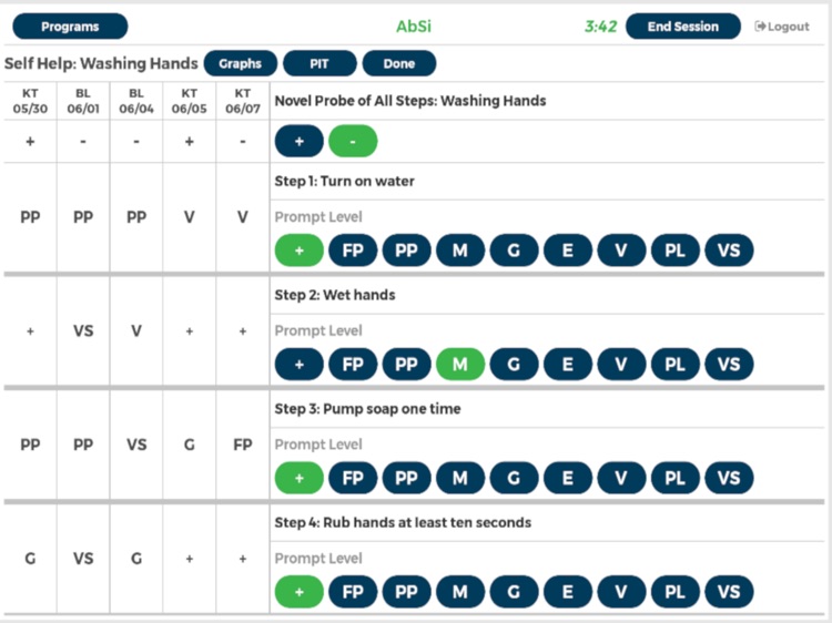 CarePOV Behavior Tracking