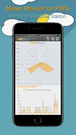 Game screenshot Meteo Monitor for PWS hack