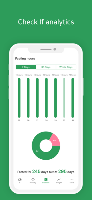 Gandan - Intermittent Fasting(圖6)-速報App