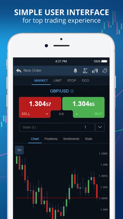 DF Trader SB – FX, Shares