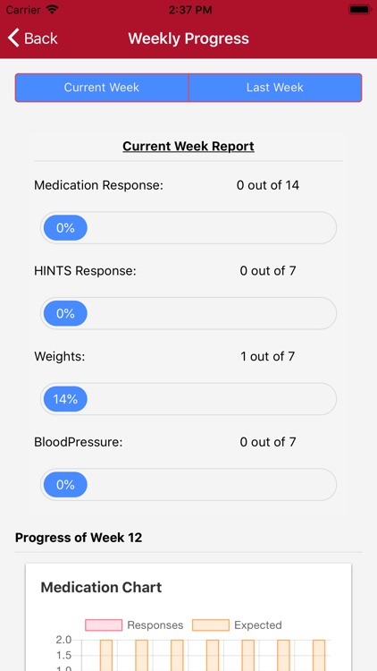 UNMC mHealth Hub