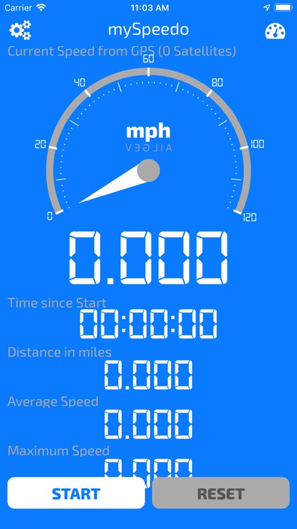 mySpeedmeter