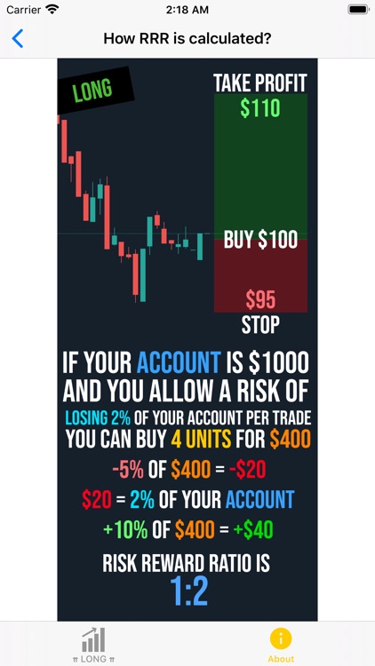 Risk Reward Ratio Calculator screenshot-3