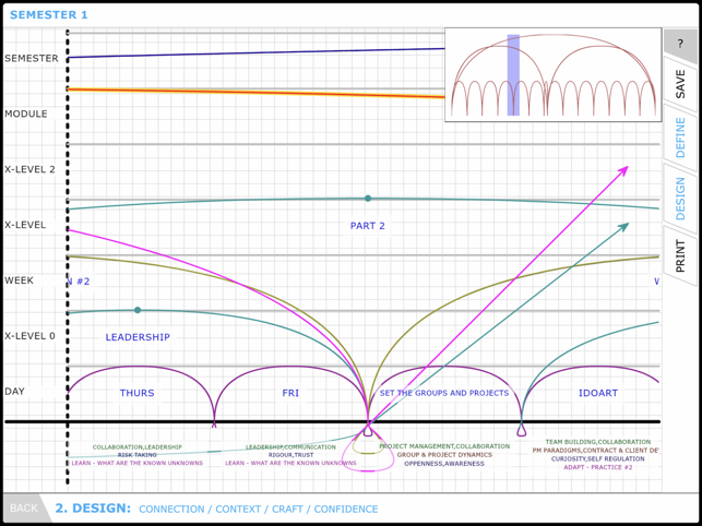 KAOSPILOT LEARNING ARCH DESIGN(圖8)-速報App