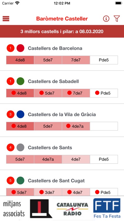 Baròmetre Casteller