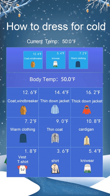 Smart Thermometer app