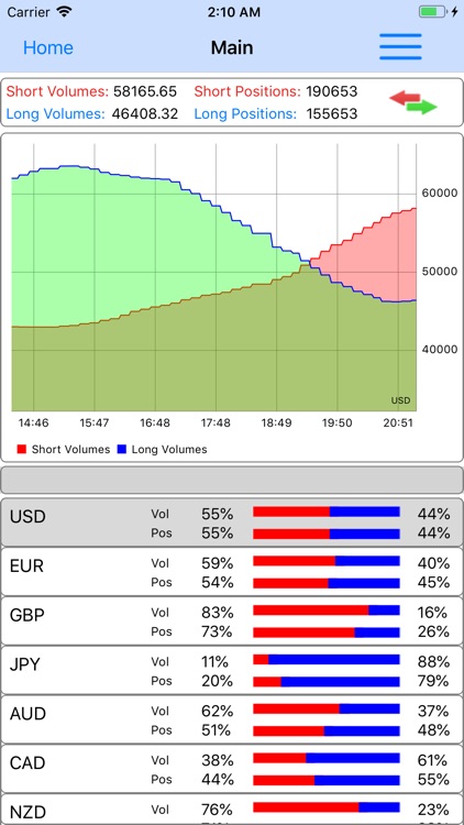 Forex Sentiment Market