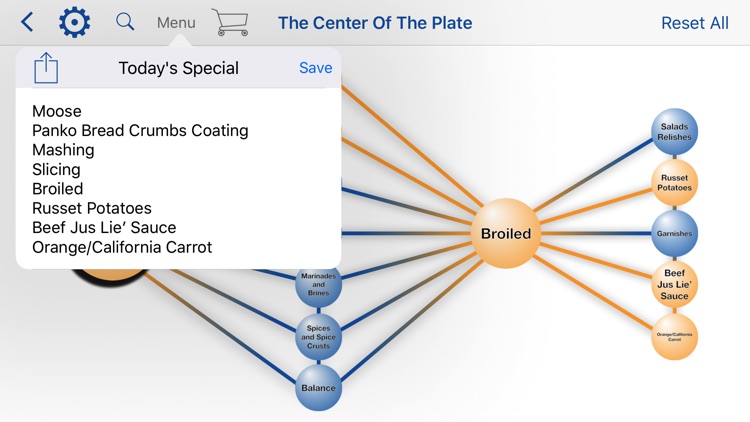 The Center of the Plate