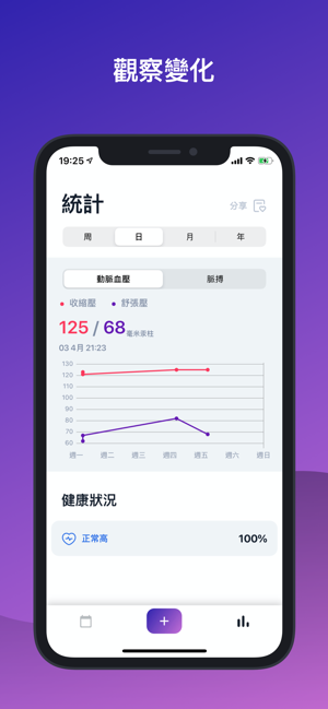 Tonome：血壓脈搏監護儀(圖4)-速報App