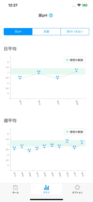 SYMAX(圖2)-速報App