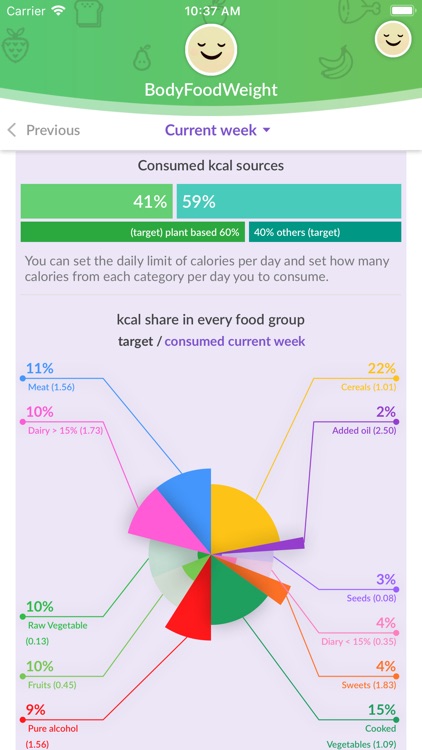 Body Food Weight: diet tracker screenshot-7