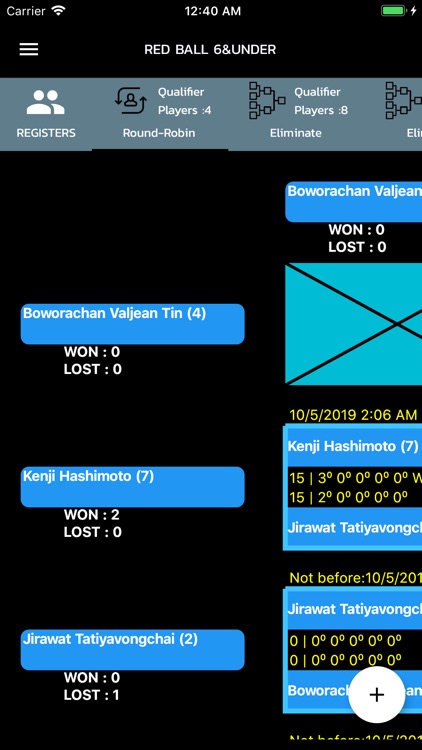 Tennis ScoreBox