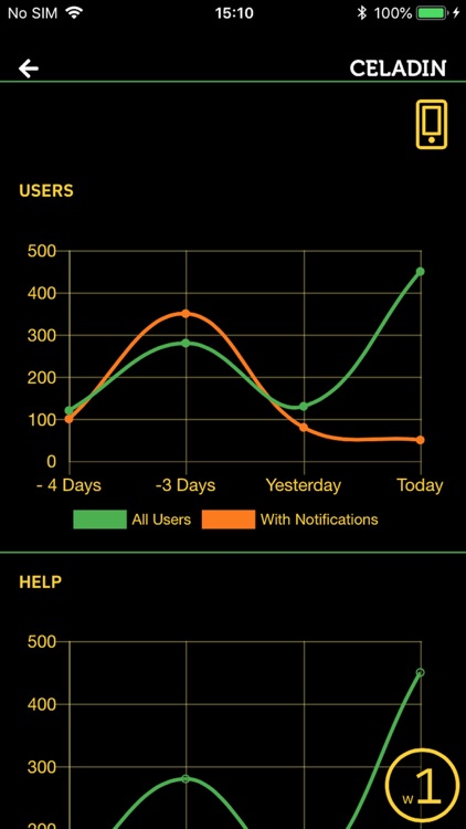 HPC AMERICAS Event Dashboard screenshot-4