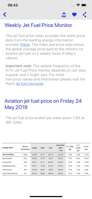 IATA Economics(圖2)-速報App