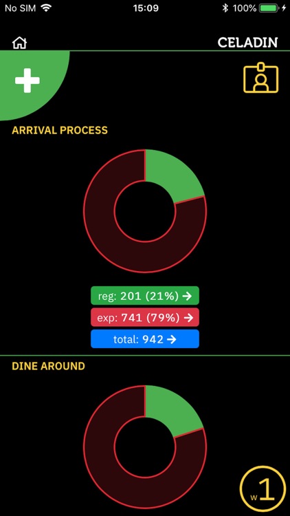 Big Bets 2019 Event Dashboard