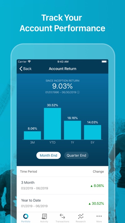 T. Rowe Price Personal®