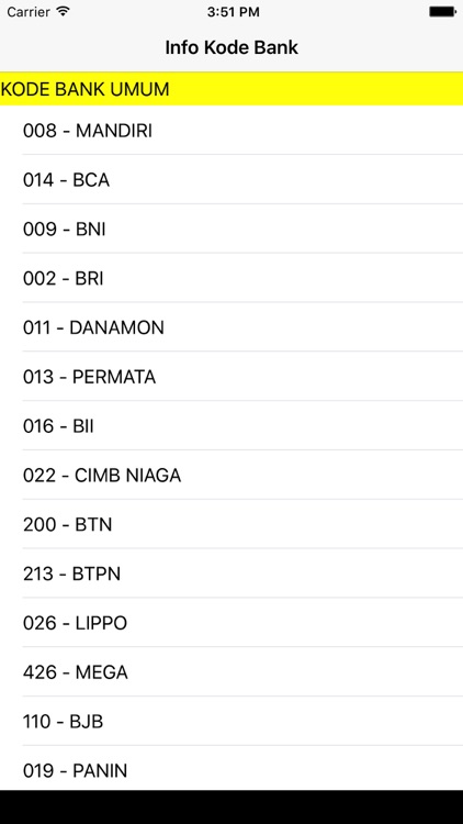 Syariah Bukopin SMS Banking