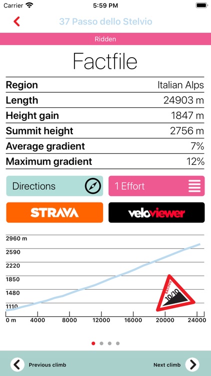 100 Climbs of Italy