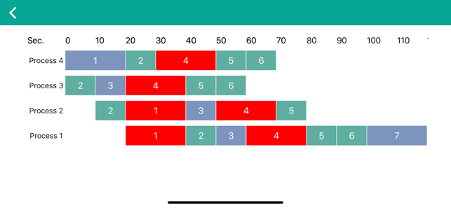 Electroplating Process Timer(圖3)-速報App