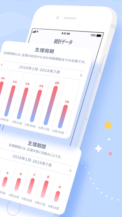 Paloma－生理周期、排卵日予想 screenshot1