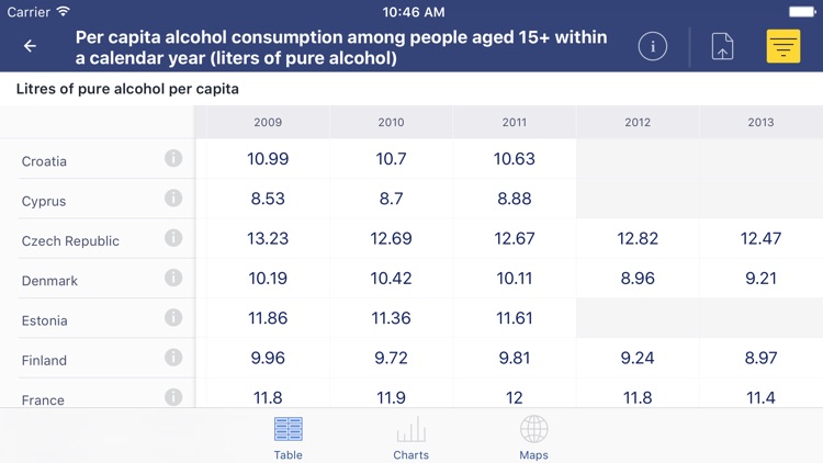 WHO European health statistics