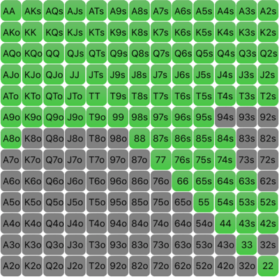 Poker Range Calculator
