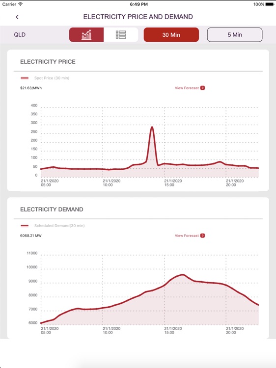 AEMO Energy Live (iPad) screenshot-3