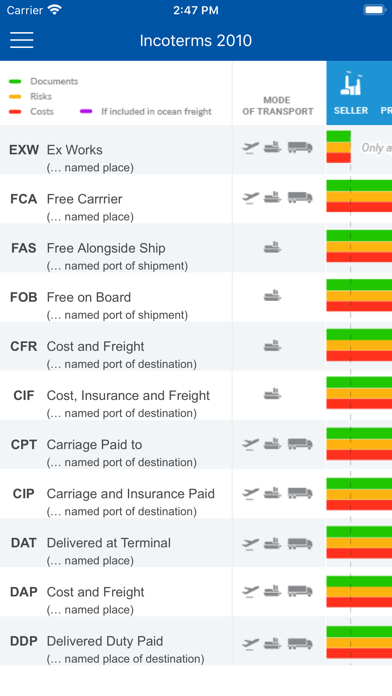 How to cancel & delete Incoterms 2010 from iphone & ipad 3