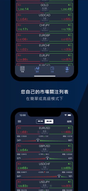 ActivTrades在线交易(圖2)-速報App