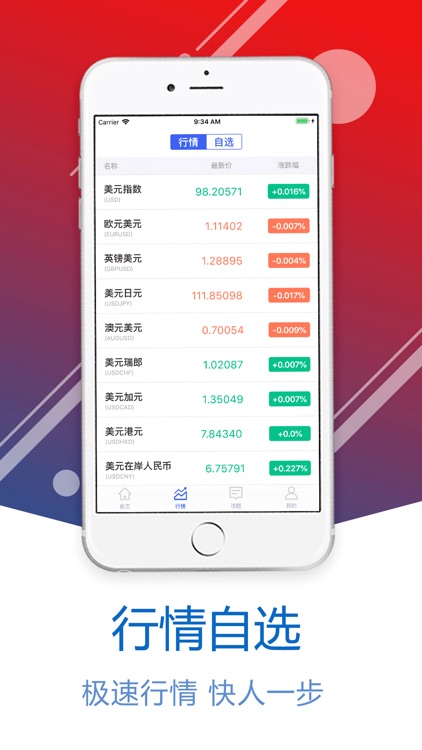 FOREX外汇-合规期货外汇专业app