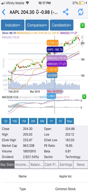 DataMelonPRO - Stock Analysis(圖1)-速報App