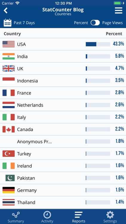 Statcounter