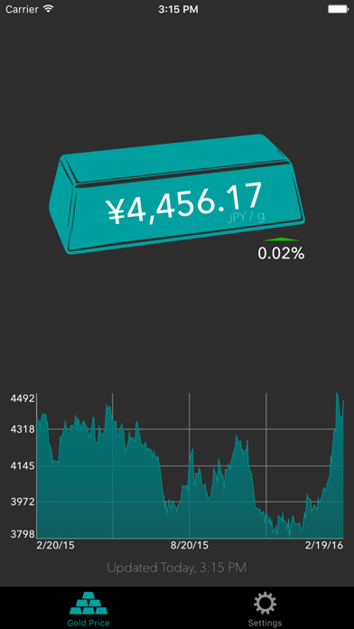 How to cancel & delete Gold Price Tracker from iphone & ipad 2