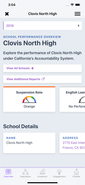 CA Dashboard(圖2)-速報App