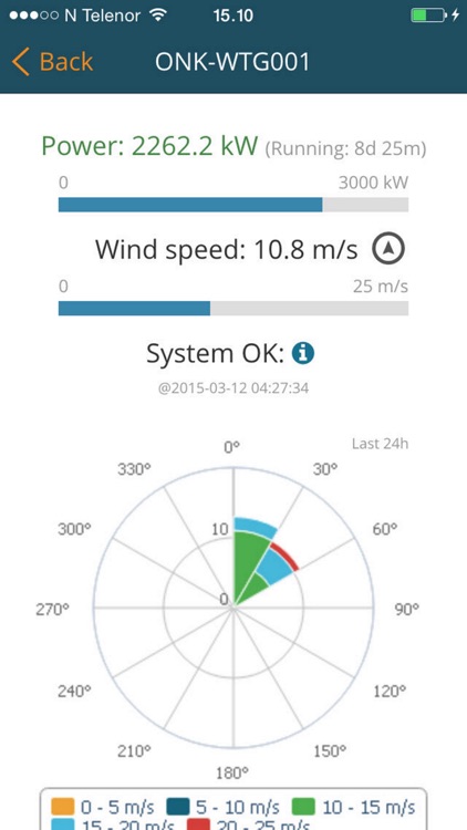 BazeField Wind Farm Monitor