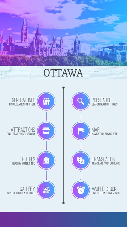 Ottawa City Guide