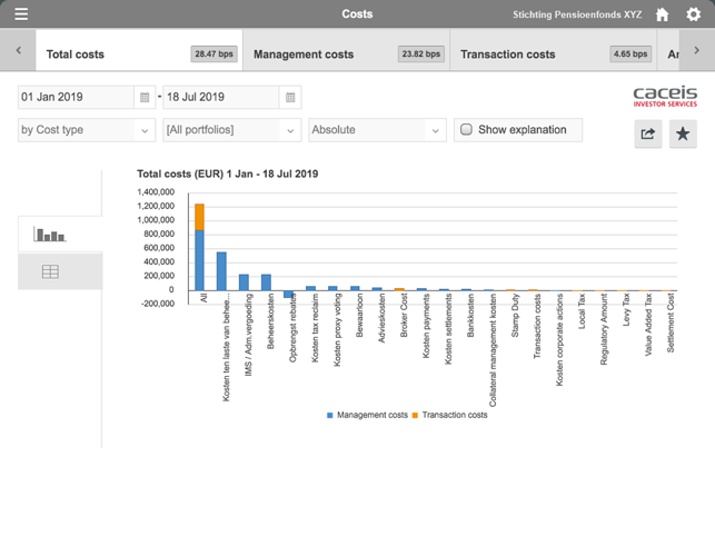 Pension Fund Monitor(圖3)-速報App