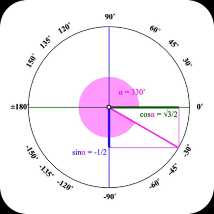 Trigonometry Pie Cheats