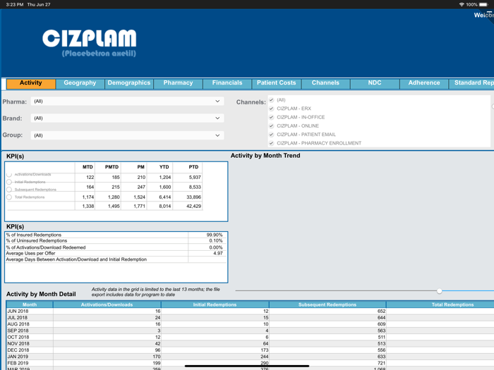 TC Catalyst Analytics