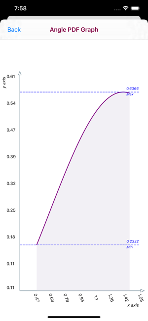 Angle Distribution`(圖4)-速報App