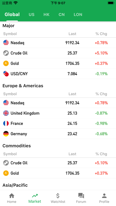 NutFutures screenshot 2