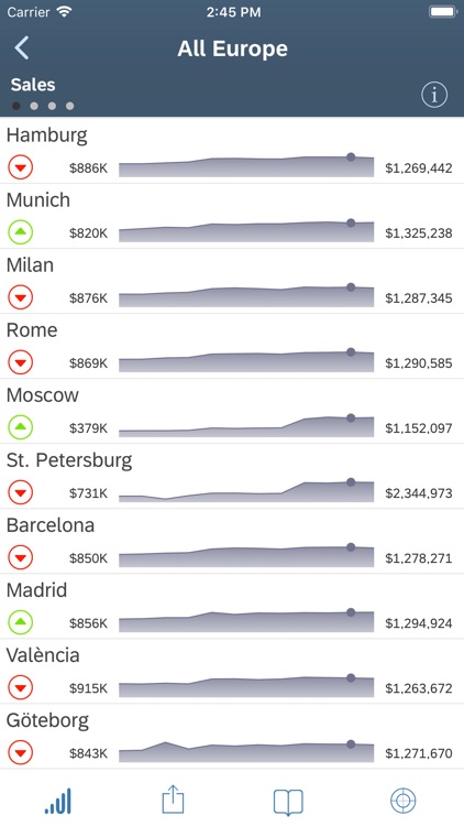 SAP Analytics Cloud Roambi screenshot-4