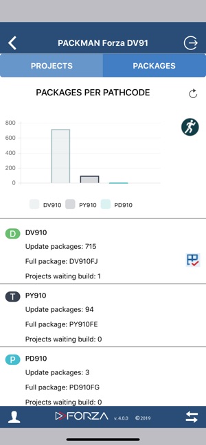 PACKMAN Package Management(圖5)-速報App