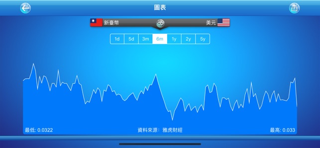 匯率大師(圖3)-速報App