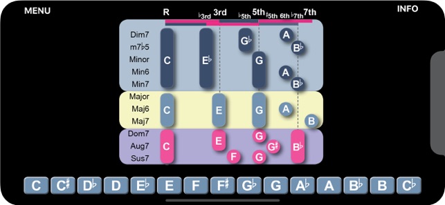 Music Theory Illustrated(圖5)-速報App